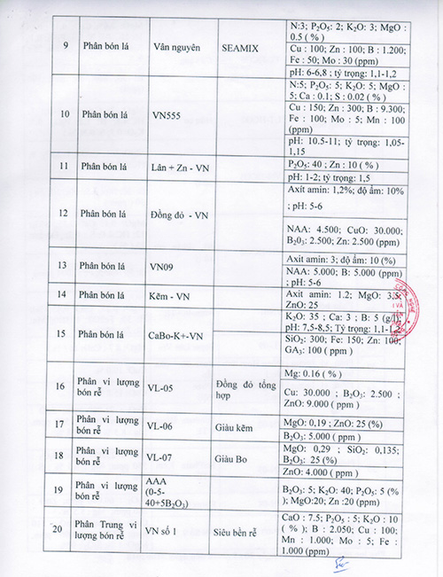 Phụ lục chứng nhận