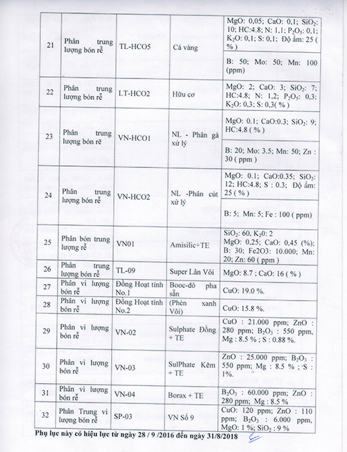 Phụ lục chứng nhận